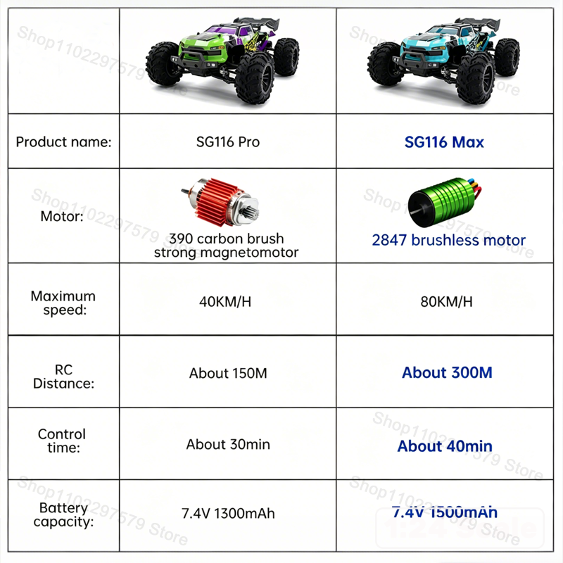SG116‑MAX/PRO 4WD Truk Off‑Roa - Drone Or Rc Car ulasan dan harga