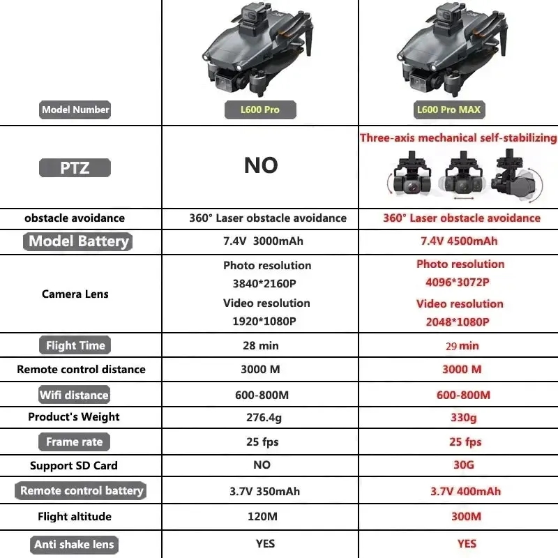 L600 PRO MAX Drone GPS profesi - Drone Rc Harness ulasan dan harga