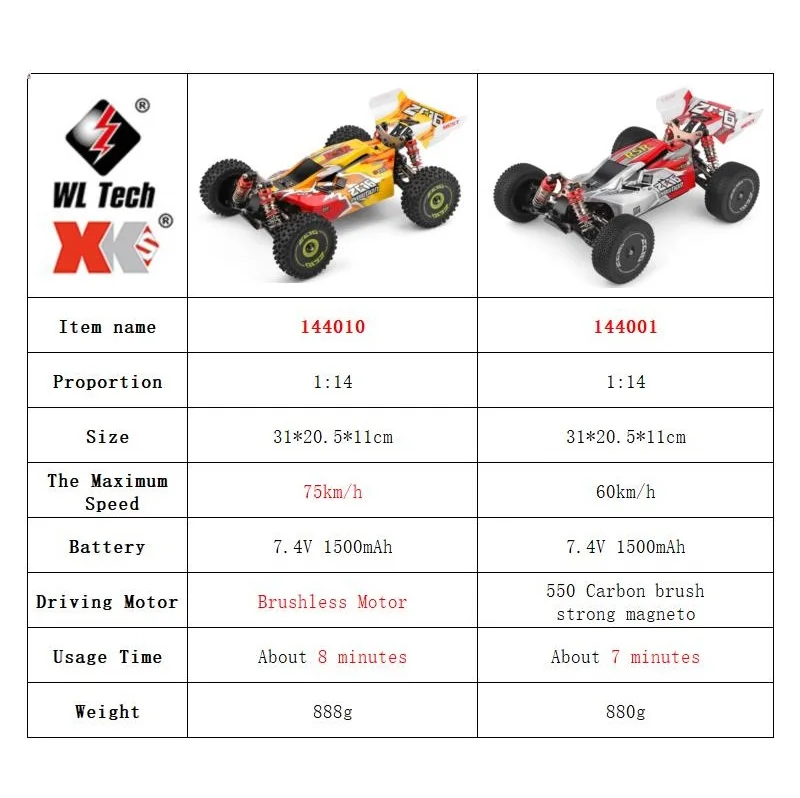 WLtoys 144001 144010 Mobil RC  - Drone Or Rc Car ulasan dan harga