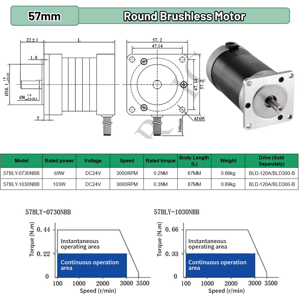 Motor BLDC 65W 69W 130W 188W D - Brushless Motor ulasan dan harga